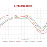 Chipanalog has launched a new high-precision voltage reference source with low temperature drift (