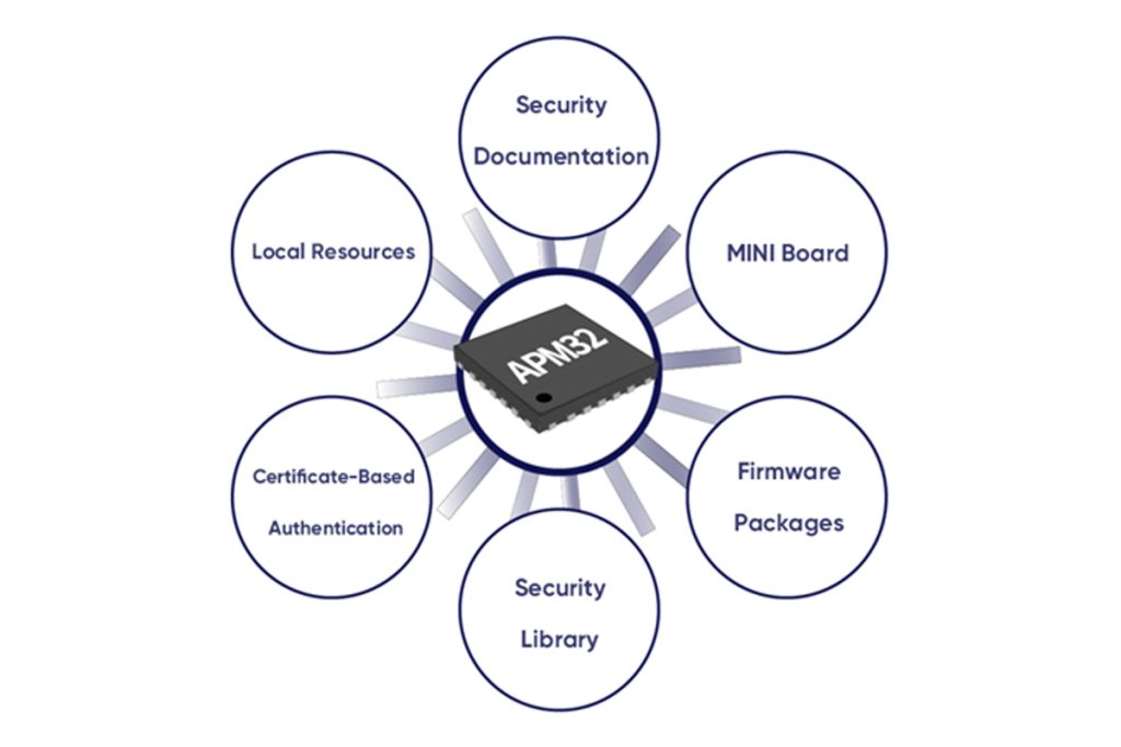 Geehy APM32E103/F072 series MCUs certified to IEC60730